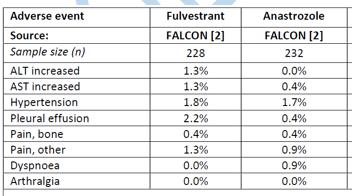 37/63 Innsendt modell Alle bivirkninger ble modellert i den første behandlingssyklusen. Kostnader fra alle bivirkninger med grad 3 og en insidens på 2 % i minst en behandlingsgruppe ble inkludert.