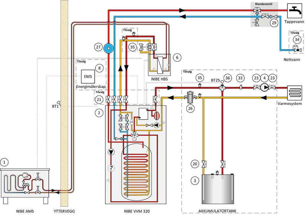 Systemtegning NIBE AMS 10-12 Inverter med HBS 05 og innemodul VVM 320 R EM LUFT-VANN SYMBOLFORKLARING Stengeventil Trykkreduksjonsventil Sirkulasjonspumpe El.