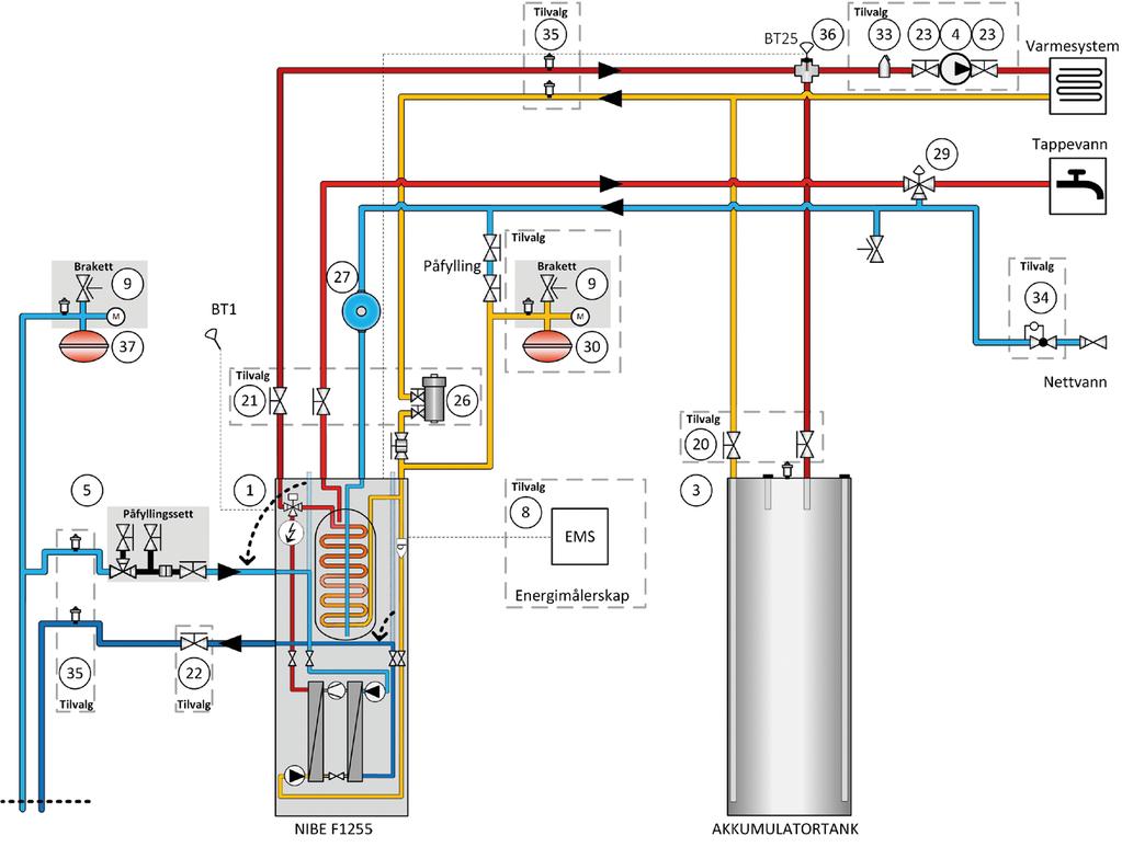 Systemtegning NIBE F1255-16 R EM Inverter Art.nr. NRF-nr. Artikkel Ref. skisse Tilvalgspakke nr.