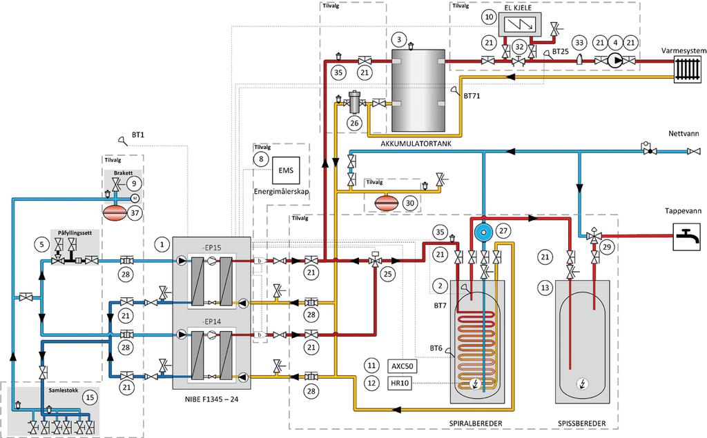 Systemtegning NIBE F1345-24 Art.nr. NRF-nr. Artikkel Ref. skisse Tilvalgspakke nr. 523548, annet for F1345-24 523368 - ALTOC energimålerskap EMS 3F, 3-fas 230 V/400 V, for NIBE V-V vp.
