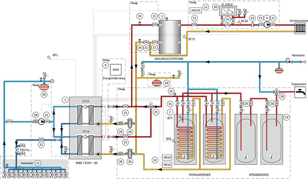 Systemtegning NIBE F1345-60 Art.nr. NRF-nr. Artikkel Ref. skisse Tilvalgspakke nr. 523548, annet for F1345-60 523368 - ALTOC energimålerskap EMS 3F, 3-fas 230 V/400 V, for NIBE V-V vp.