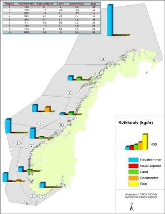55 0'0"N 55 0'0"N 60 0'0"N 60 0'0"N 65 0'0"N 65 0'0"N 70 0'0"N 70 0'0"N 75 0'0"N 75 0'0"N IX XI X XII VIII VII Kvikksølv ( kg/år ) VI 1,400 V IV Offshore