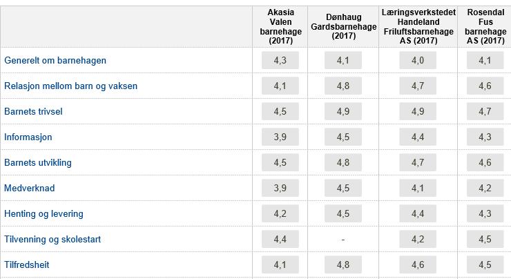 Resultat for den einskilde barnehage, gjev dei tilsette grunnlag for refleksjon og endring. 6.3.