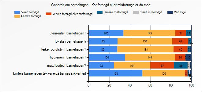 Foreldreundersøking 2017 - alle spørsmål Kvinnherad kommune (2017)