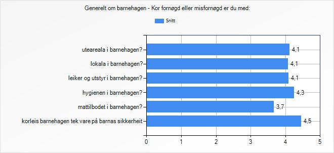 lokala i barnehagen? leiker og utstyr i barnehagen?