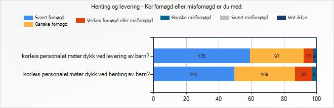 Kor fornøgd eller misfornøgd er du