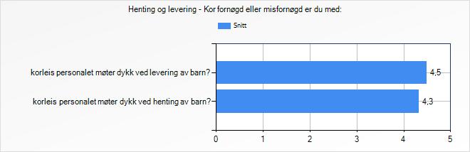 ved levering av barn?