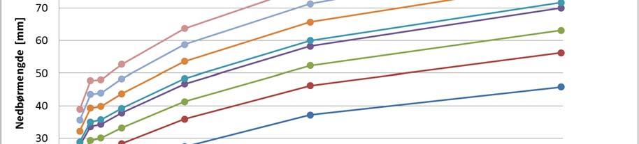 1 VÆRET PÅ ÅS 2017 Alle observasjoner er gjort på NMBUs Feltstasjon for bioklimatiske studier, BIOKLIM, på Søråsfeltet i Ås i Akershus. Koordinater: 59 39 37 N; 10 46 54 Ø; 93,3 m.o.h Vinteren var mildere enn normalt mens sommeren bød på helt vanlige temperaturer uten noen nye rekorder.