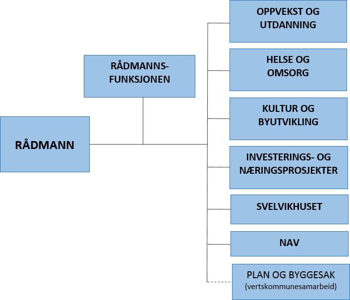 Rådmann og