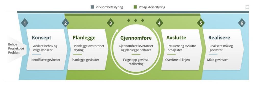 4.2. Er anskaffelse(r) av varer og tjenester aktuelt? Alle 5 kommunene har felles sosialstøttesystem.