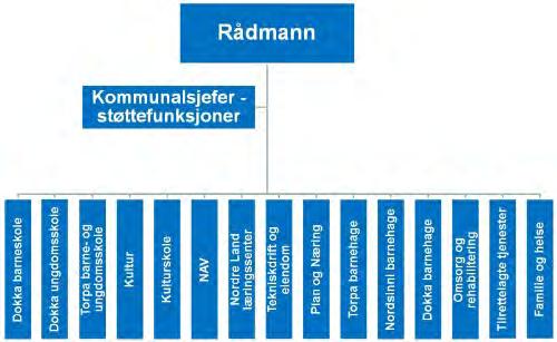 VEDLEGG 1