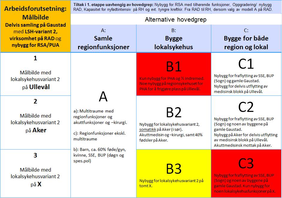 Videre, slik beskrevet under kap. 4.