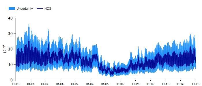 bakgrunnsapplikasjonen for planområdet, 58.469N breddegrad, 8.8071Ø lengdegrad (ModLUFT, 2012b).