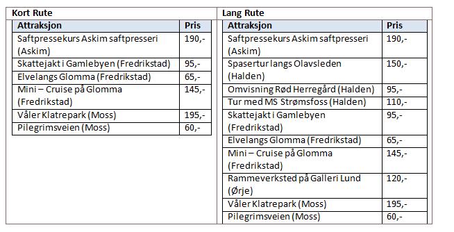 Når en bruker har valgt kort eller lang rute, skal det vises en liste med attraksjoner langs ruten: Fra lista som vises, skal brukeren kunne velge attraksjoner han/hun vil være med på, og samlet pris