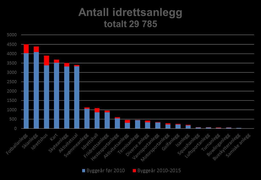 Side 5 Nærmiljøanlegg (17 800) og