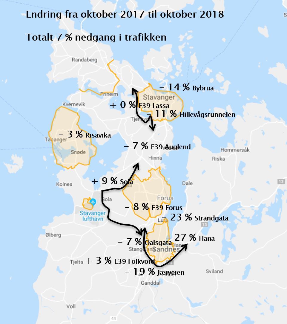 Figur 5-1 Endring i trafikktall fra oktober 2017 til oktober 2018 (Statens vegvesen, 2018). Trafikken per time Trafikken i Stavanger og Sandnes reduseres mest rushtiden.