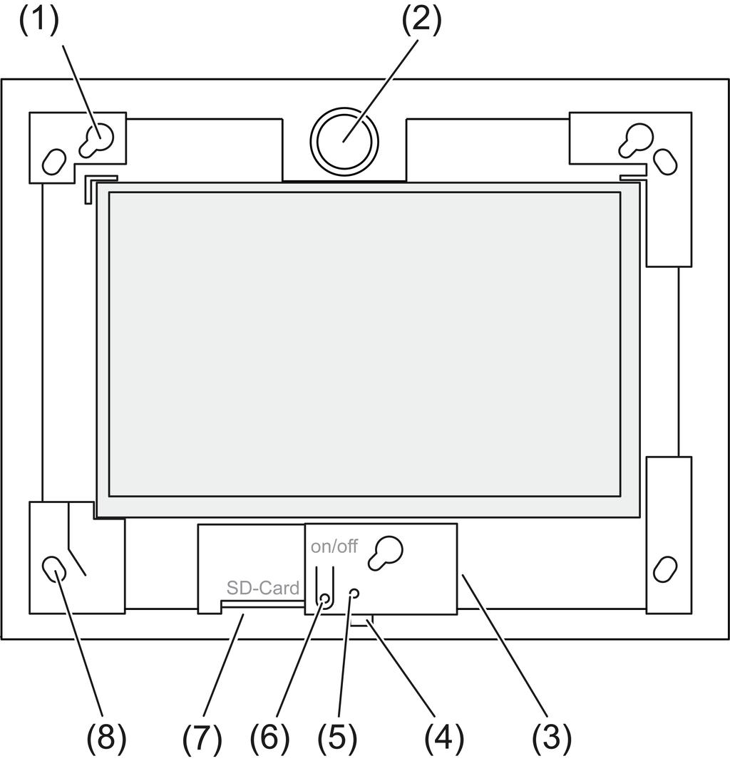 2 Apparatets oppbygning Bilde 1: Sett forfra uten ramme (1) Fatninger for rammer (2) Høyttaler (3) USB-tilkobling (4) Mikrofon (5) Status-LED (6) PÅ-/AV-knapp (7) Åpning for SD-minnekort (8) Hull for