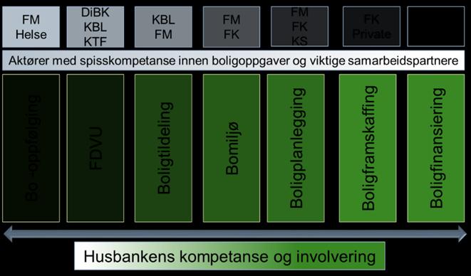 Kommunene har