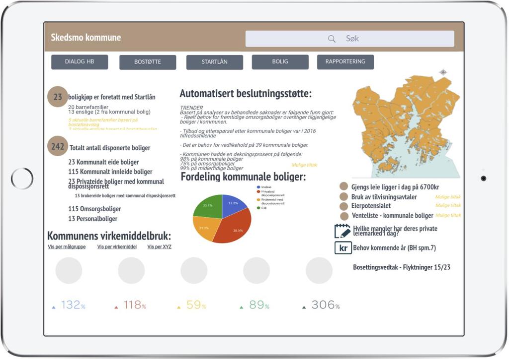 «Borre hull i siloer» XXXXXX kommune Data fra ulike kilder -