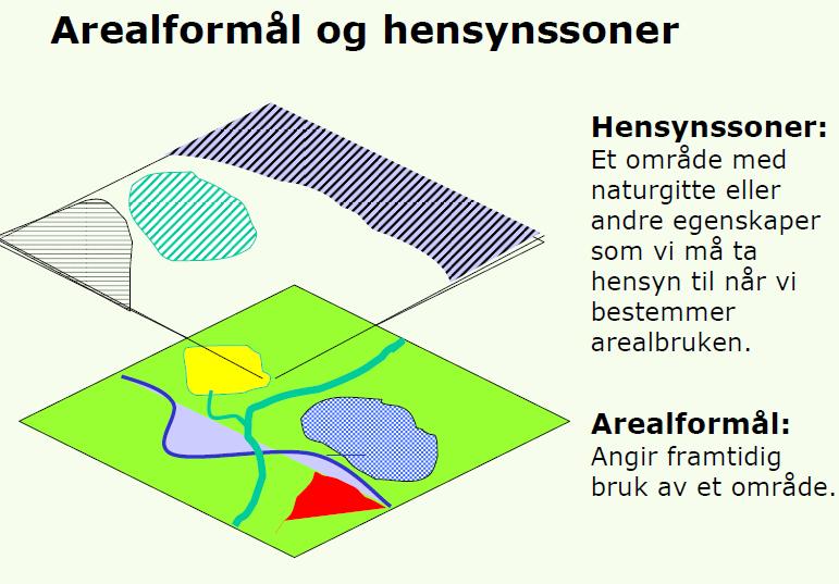 Hensynssoner Pbl.