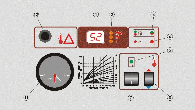 Elektronisk kontrollpanel - type C (Med utendørs temperaturføler) Fig.