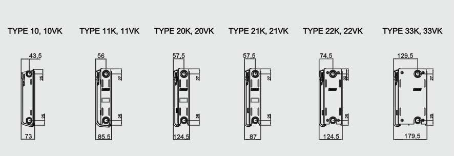 3 Modeller Variant VVS