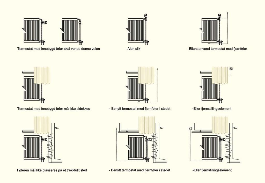 7.0 Radiatorer 189 7.1 Radiatorer 7.1.7 Soneregulering av radiatoranlegg Kapittel 8.1.6 viser viktigheten av å soneregulere et radiatorsystem slik at ønsket romtemperatur til lavest mulig driftskostnad oppnås.