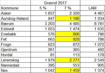 LAM og grasrot