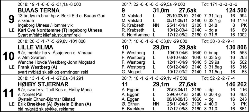 Tips: 7-5-3-10. 7 Stumne Lyn var veldig god til seier nest sist. I finalen av Hesteeierkanna sist ble det galopp i tet på oppløpet som slått i løpet Bokli Teddy vant.