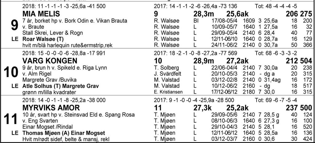 Tips: 6-8-9-3. Åpent om ikke formsterke 6 Idjerven avgjør til slutt. Den formsterke vallaken får tipset, men sprint er kanskje ikke den mest optimale distansen.