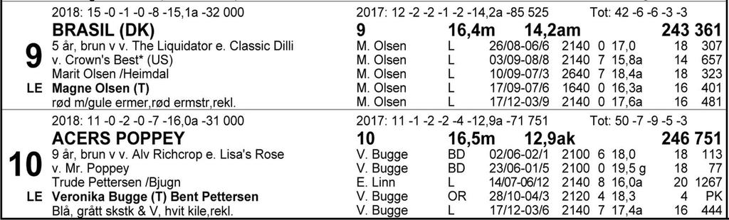 Tips: 8-6-2-3. 8 Master De Pan står kinkig til, men har som kjent stor kapasitet. Gjentar han prestasjonen fra Bjerke nest sist, venter trolig årets sjuende seier.