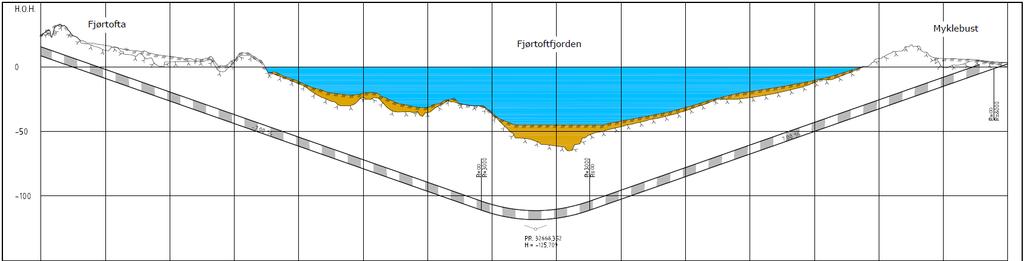 Fjørtoftfjordtunnelen 3655m Stigning 7,0% 5 tekniske bygg (3 i tunnel).