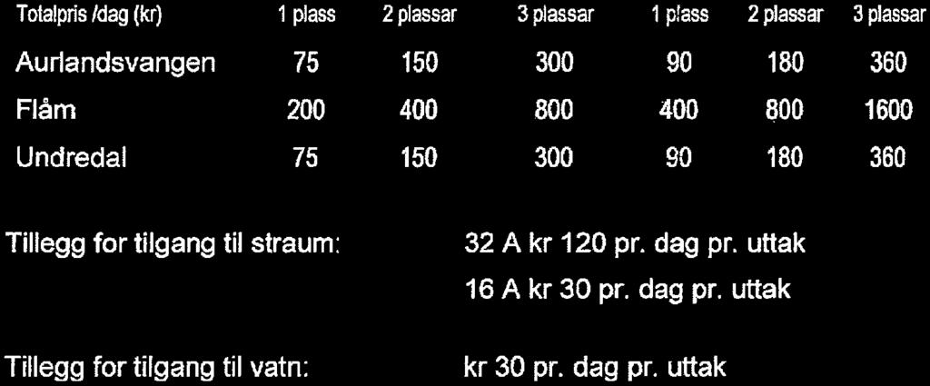 Betalingssatsar for leige av kommunale torgplasser i Aurland kommune 2018 Ein torgplass er inntil 16 m2. l.. - ' - ll... lll.
