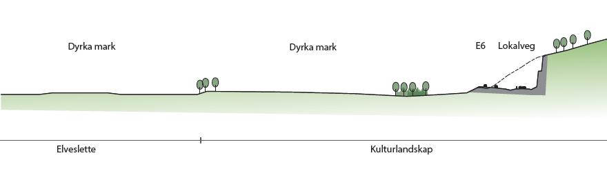 linjevalg i overgangen mellom dalbunn og dalside fra Åttekanten til Kleivberga og et ytre linjevalg ut mot Lågen fra Kleivberga til Elstad.