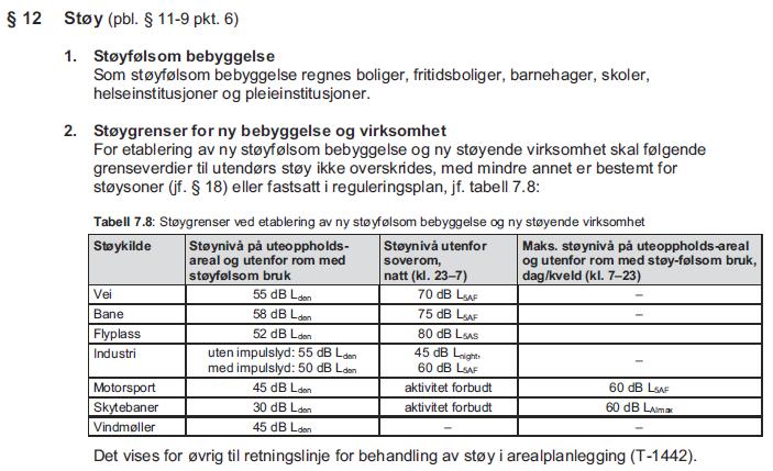 3 Myndighetskrav 3.1 Overordnede planer Oppegård kommune har utarbeidet komneplan_2011-22. I denne planen er overordnede bestemmelser for støy gitt.
