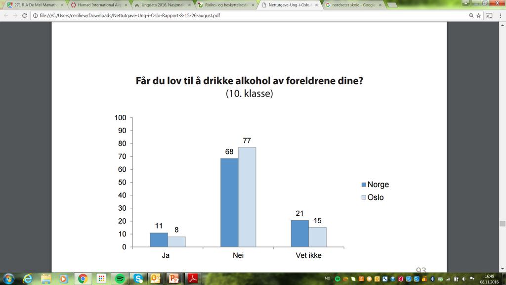 20% Av 16-34 åringene