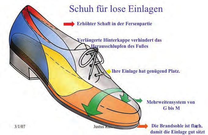 EGENBETALINGSGRUPPER Pris pr. 1/2-18 A 400,- B 500,- C 660,- D 1060,- E 850,- F 1150,- Prisene er gyldig til 31.