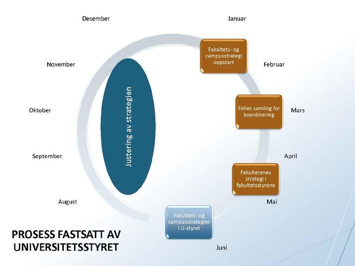 Fakultet for humaniora, samfunnsvitenskap og lærerutdanning Arkivref.: 2018/576 FLA000 Dato: 25.01.2018 Saksnr: FS-3/2018 SAK FS-3/2018 Til: Fakultetsstyret HSL Møtedato: 1.