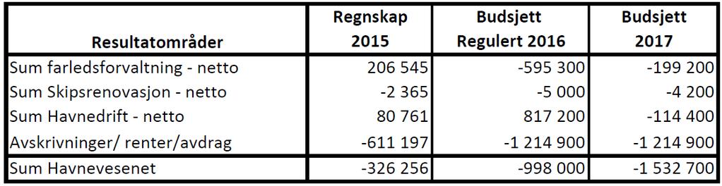 av administrative støttetjenester fra Sør-Varanger kommune.