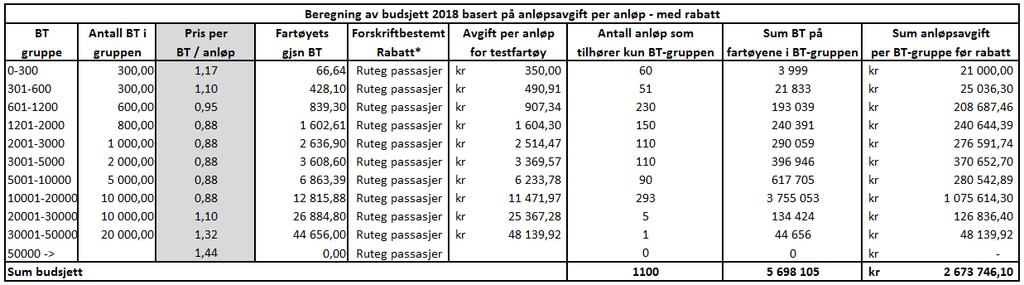 i % av 2017-avgifter: Tabell 12) nedenfor viser alternativ beregning av