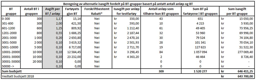 generelle fartøy: Tabell 17) nedenfor viser en mulig beregningsmåte av