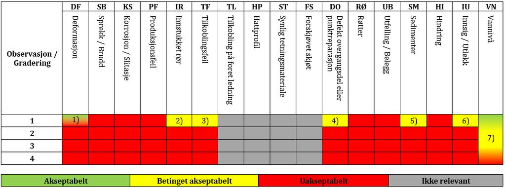 Akseptkriterier for lange