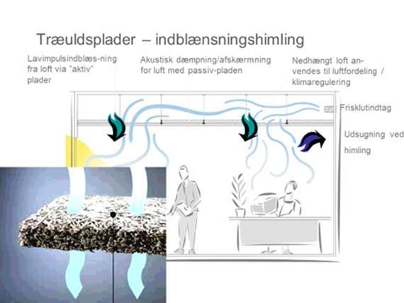 Figur 1 Forslag til ventilasjon prinsipp for Atrå ungdomsskole Løsningen som foreslås er utført på Romsdal VGS.