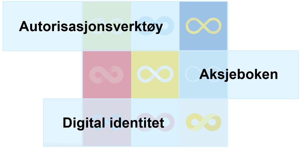 Blockchain Design