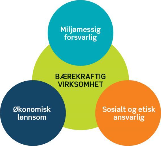 I et samfunnsperspektiv er det er klare fordeler med kortreiste råvarer. For det første har de som regel et lokalt preg, og smak forankret i det lokale jordsmonnet, klima og natur for øvrig.