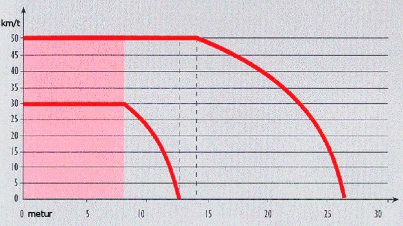 18.0 Alment um hámarksferðir í fjølbygdum øki Stundum hevur orðaskifti verið um, hvørt hámarksferðin skal verða 30 km/t ella 50 km/t á teimum vegastrekkjum, har óvard fólk, ið eru til gongu ella á