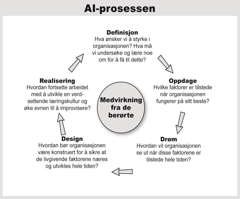 Drømmeklassen Hvordan kan vi sammen utvikle drømmeklassen?