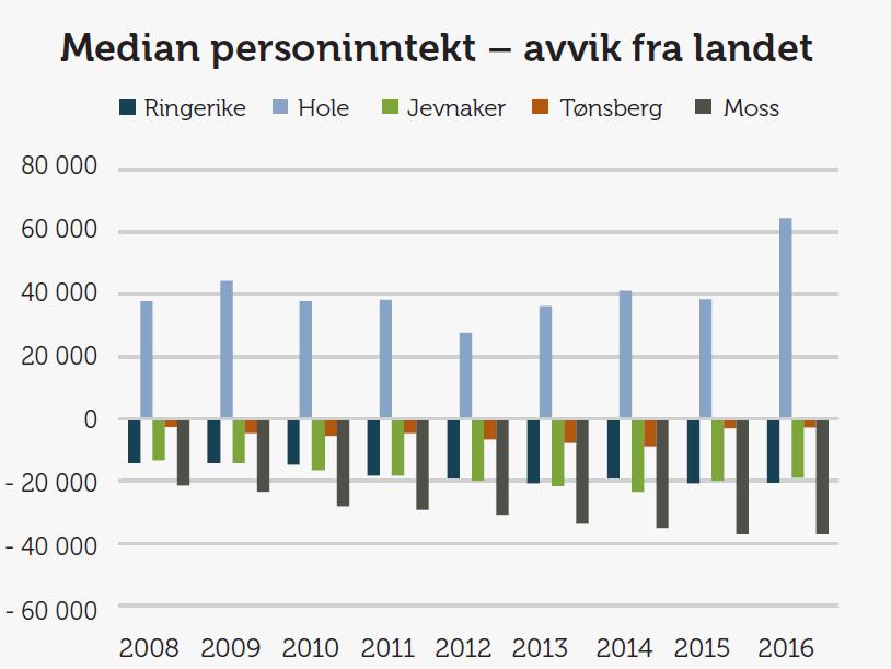 Laver muligheter for offentlig og privat velferd