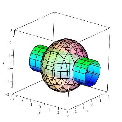 Grunnen er at x 2 + y 2 = r 2 beskriver en sirkel med radius r og senter i origo. Ulikheten x 2 + y 2 r 2 er alle punktene som er utenfor denne sirkelen (inkludert randen.