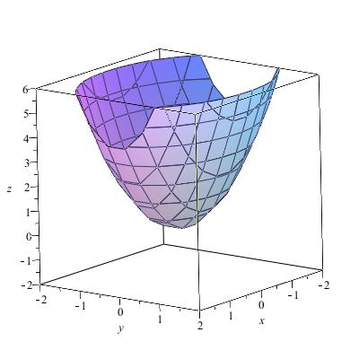 0 Altså er planene ikke parallelle, og den minste avstanden mellom dem er null... Oppgaver 10.5 Identify the surfaces represented by the equations and sketch their graphs: 1.